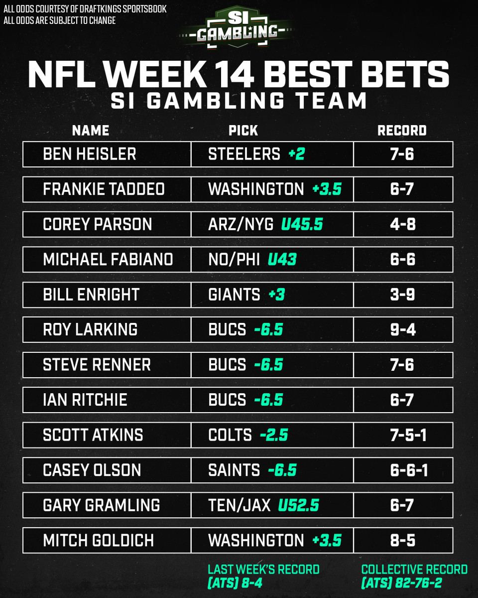 2020 NFL Week 14 - Best Bets Against the Spread From the SI Gambling Team -  Sports Illustrated