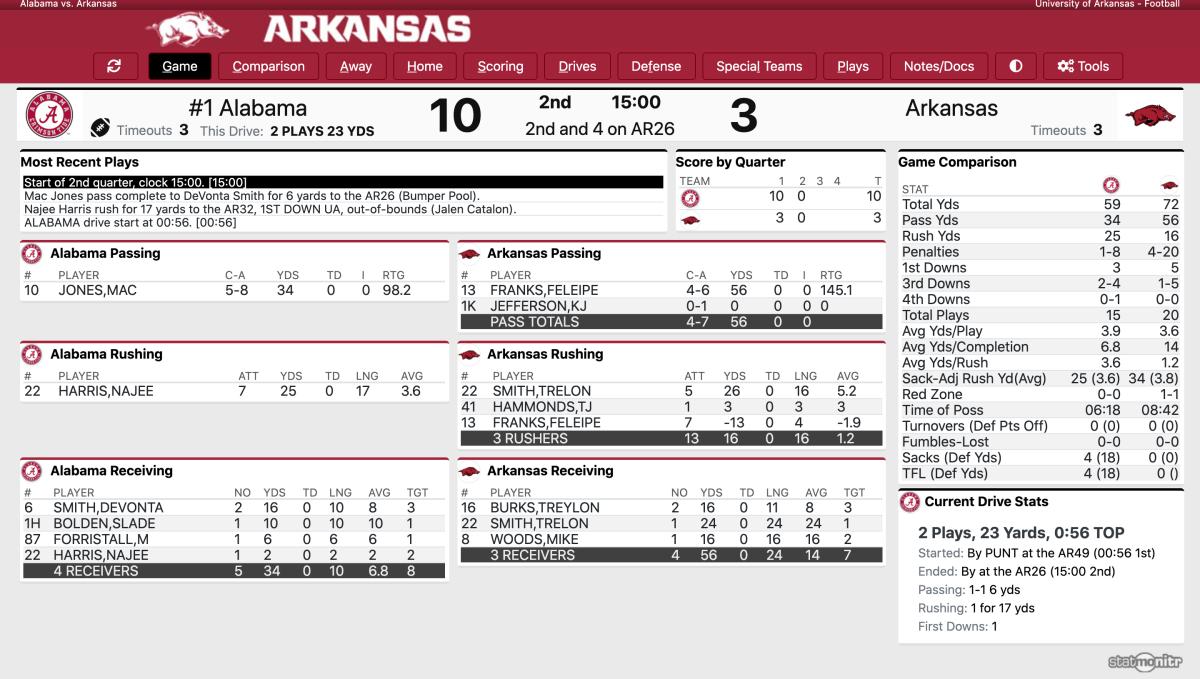 No. 1 Alabama destroys No. 21 Arkansas 52-0