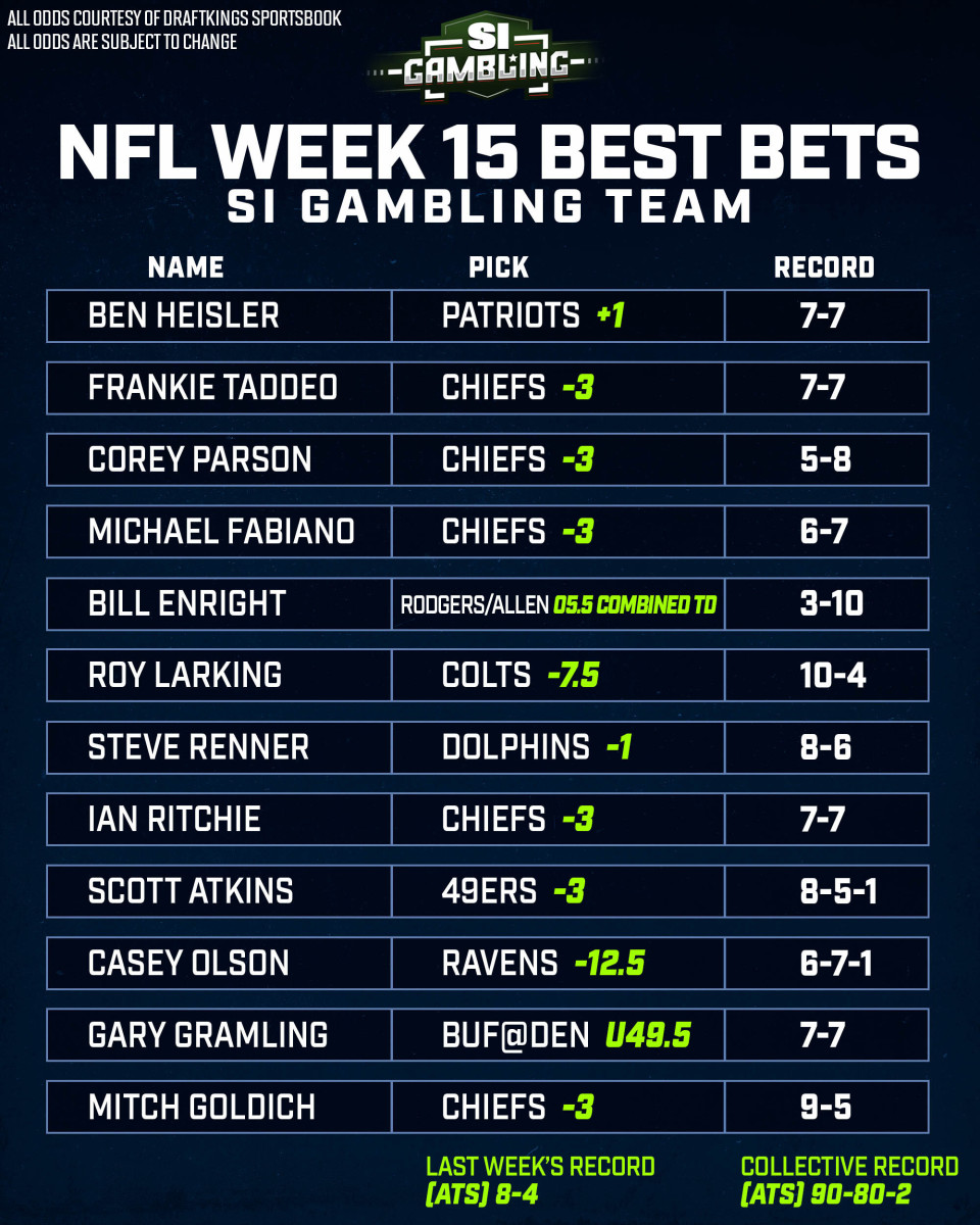 NFL Week 1 betting odds: Point spreads, money lines, over/unders