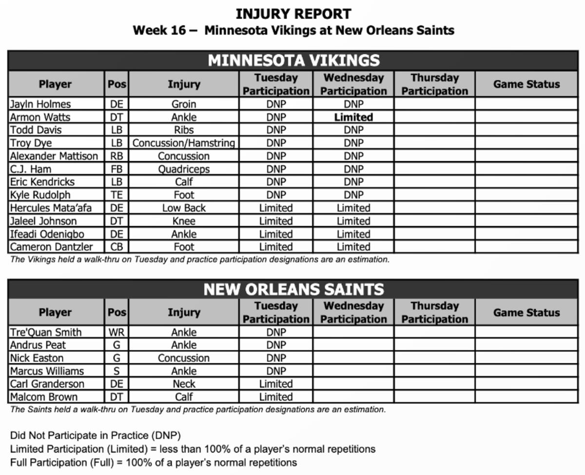 Minnesota Vikings at New Orleans Saints: Interim injury reports - Daily  Norseman