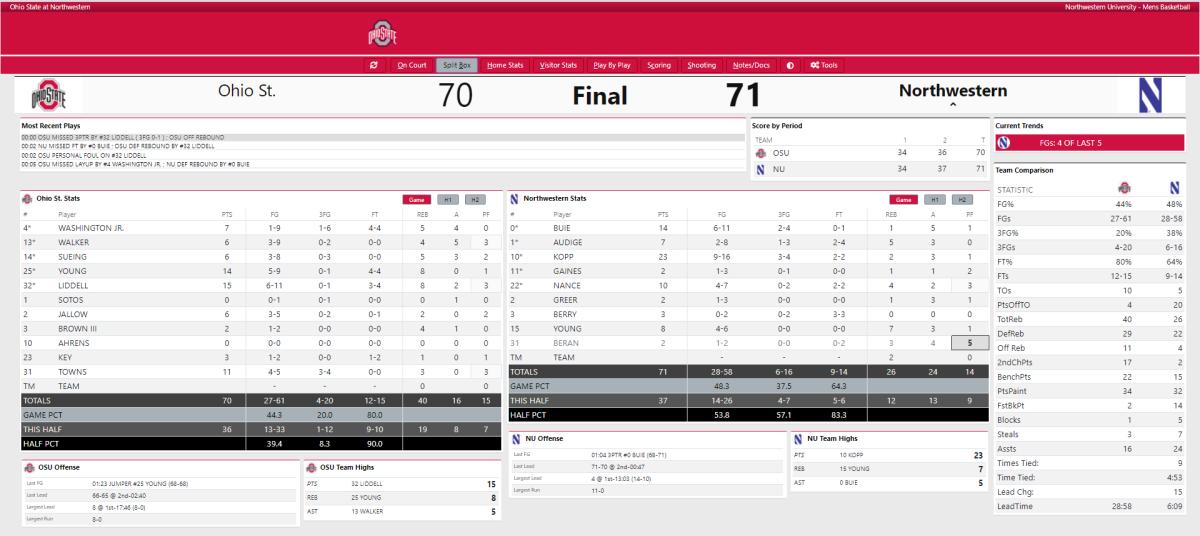 Final Box Score Ohio State vs. Northwestern Hoops