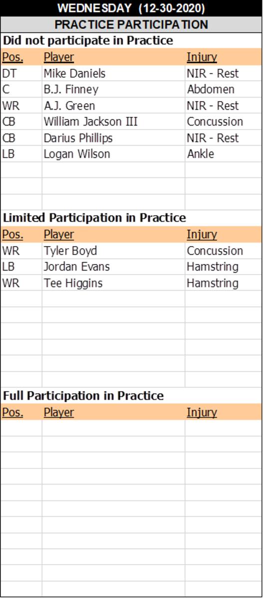 Tyler Boyd injury update: Bengals WR is in concussion protocol for