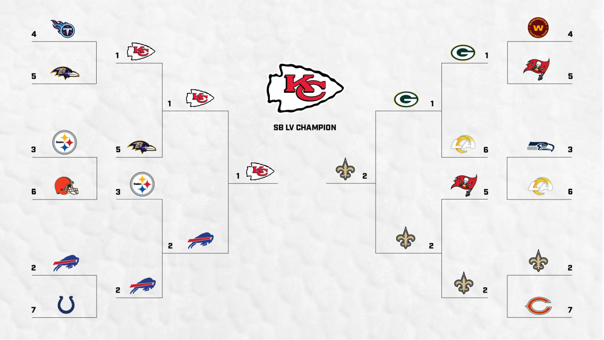 NFL playoff bracket 2023: NFC, AFC field for Divisional Round