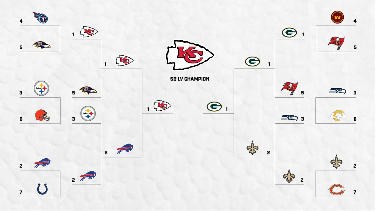 How to fill out a NFL Playoff Bracket 