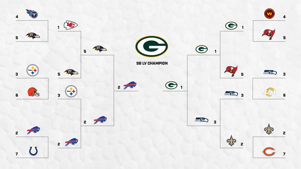 Predicting The 14 Teams That Will Be In The 2023 NFL Playoffs