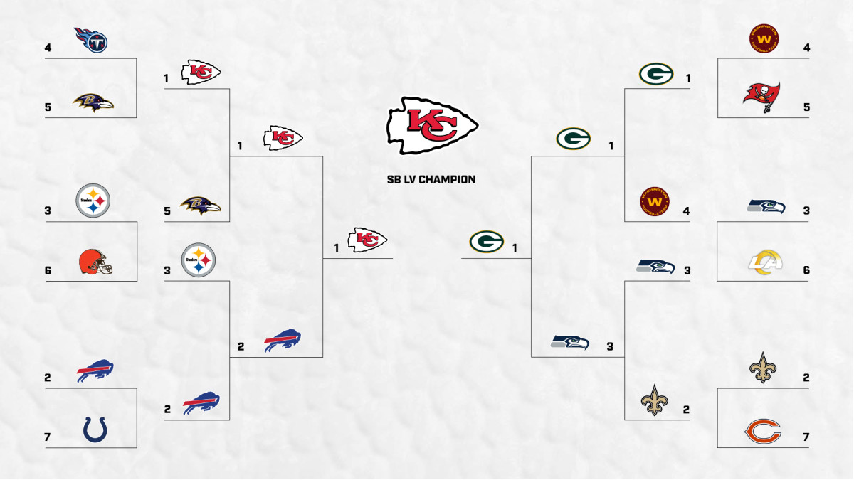 Predicting NFL playoff bracket and Super Bowl 2024 winner