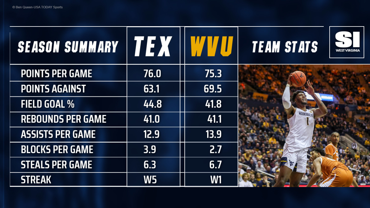 SeasonSummary_2020_BB_1_6_2021