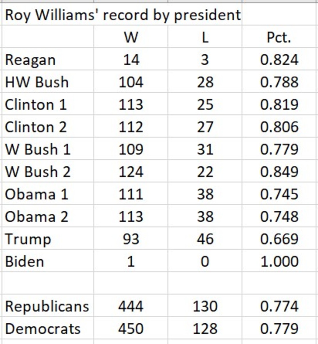 roy pres