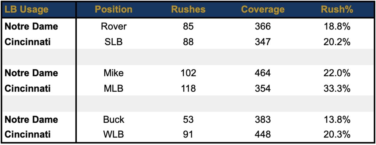 LB Usage