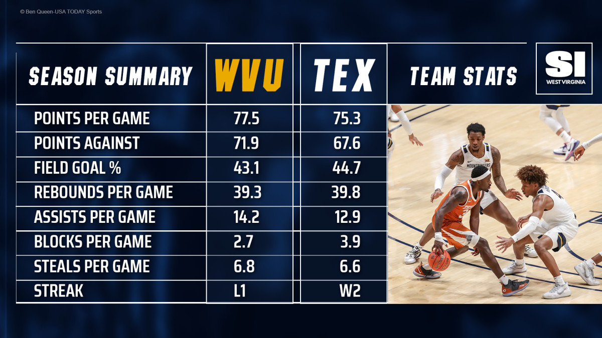 SeasonSummary_2020_BB_2_18_21