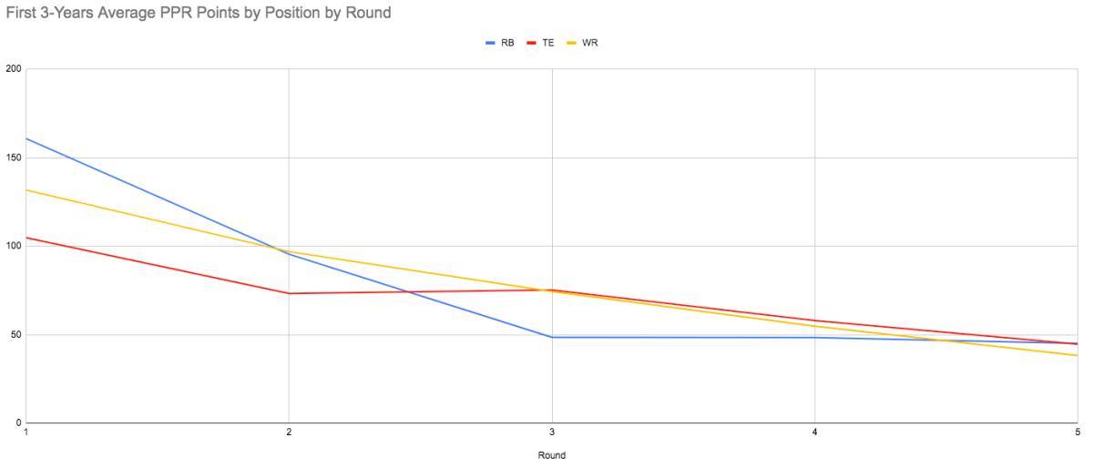 Dynasty Fantasy Football Rookie Draft Pick Value - Visit NFL Draft on  Sports Illustrated, the latest news coverage, with rankings for NFL Draft  prospects, College Football, Dynasty and Devy Fantasy Football.