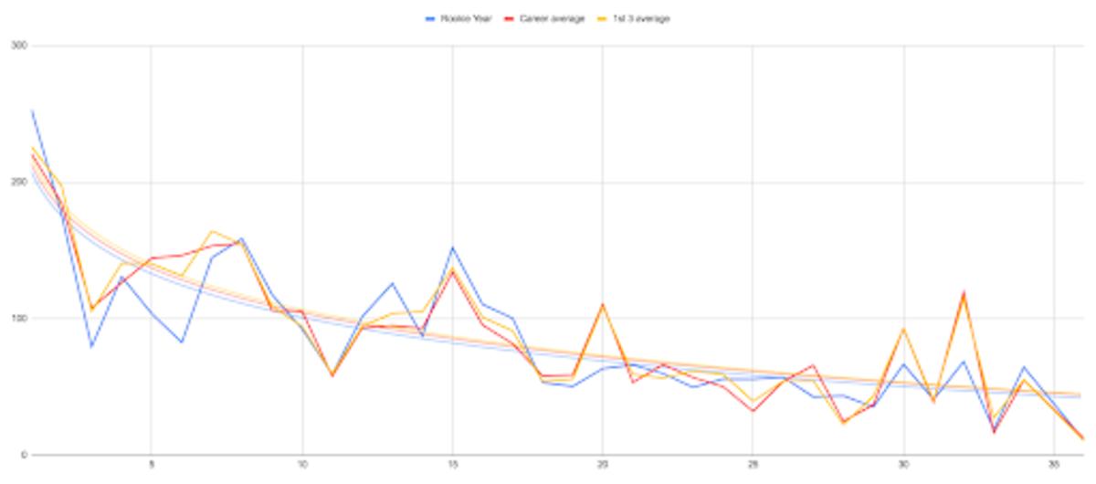 Dynasty options whose fantasy value could change in the draft