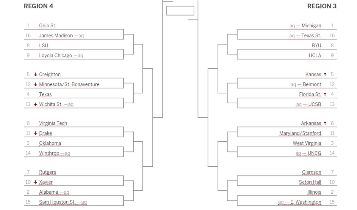 Joe Lunardi, ESPN