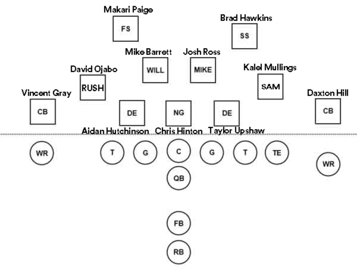 What Mike Macdonald's Defense Might Look Like Sports Illustrated