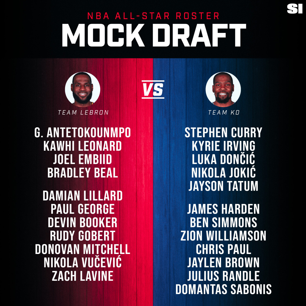 Nba Mock Draft Predicting All Star Rosters For Lebron Durant Sports Illustrated