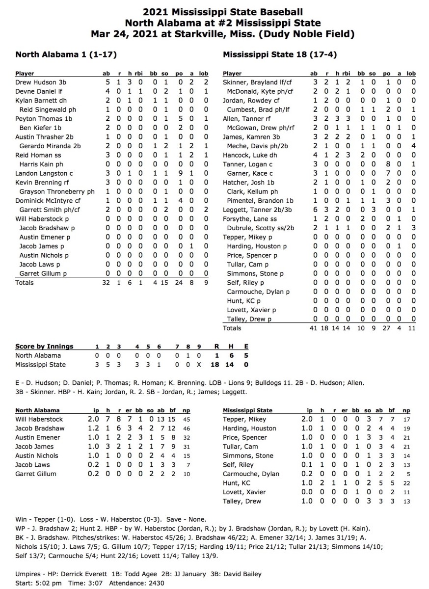 The Bulldog Box Score: Mississippi State Bulldogs baseball puts a ...