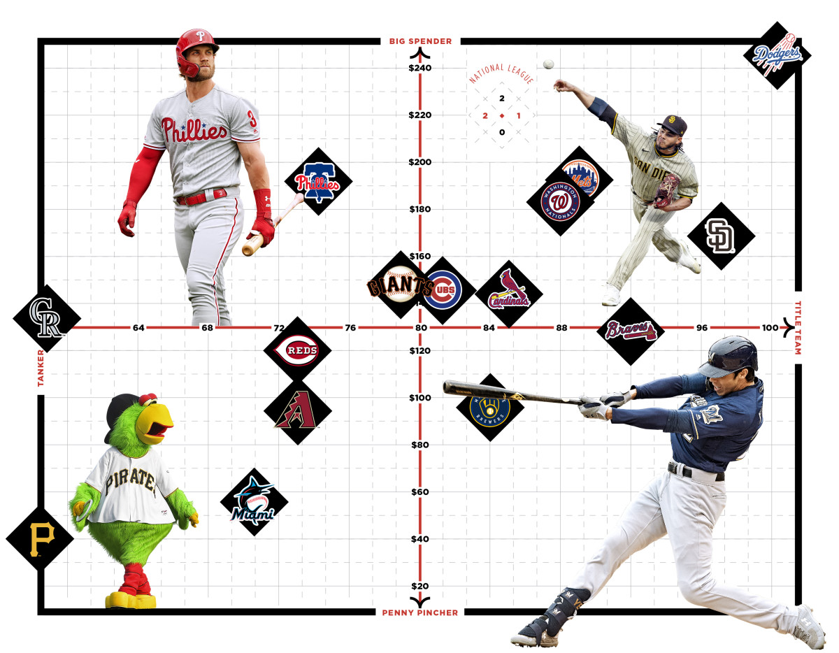 MLB Playoff Picture Bracket for the 2022 Postseason as of September 15