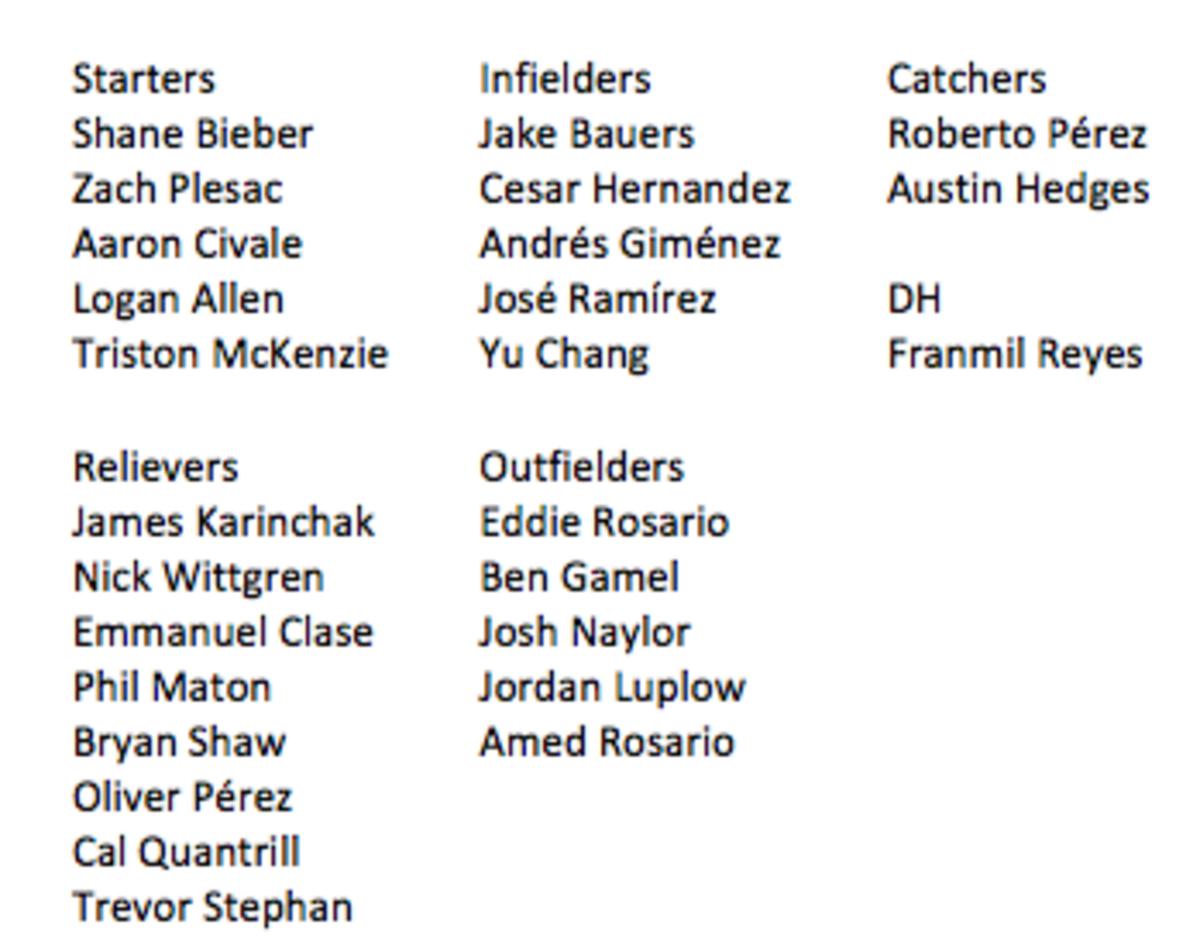 Indians' 2021 Opening Day roster
