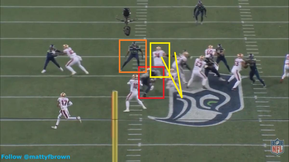 Clowney misses and Staley is gifted a great angle on Wright.