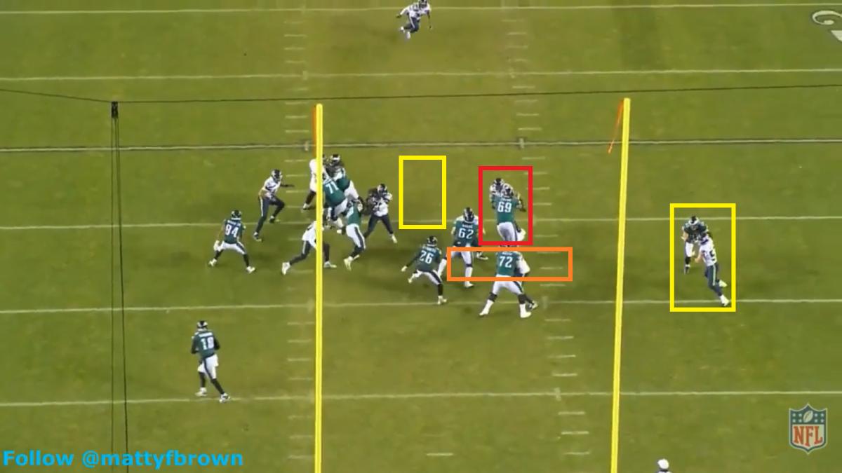 With Barton out of the play, Wagner is sealed inside by reach block.