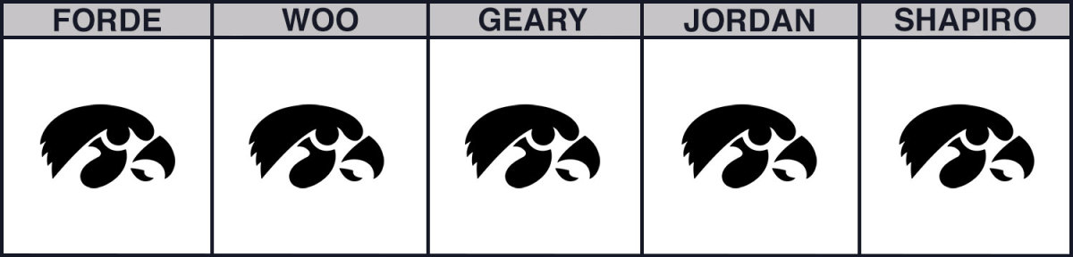 iowa-vs-penn-state-cbb-picks