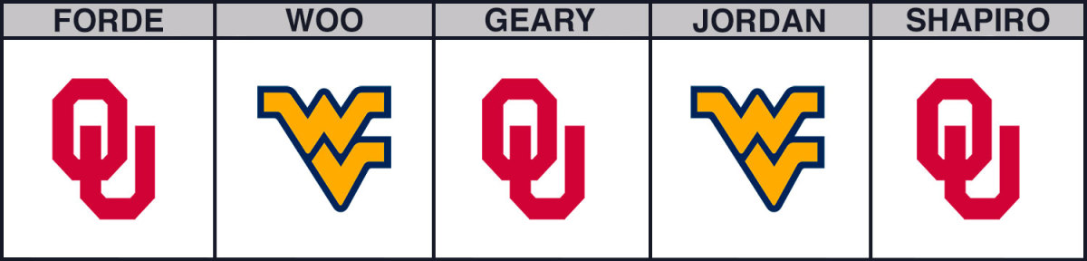 oklahoma-vs-wvu-cbb-picks