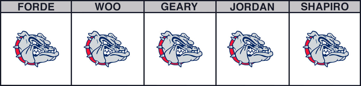 gonzaga-vs-saint-marys-cbb-picks-2