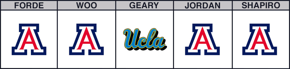 ucla-vs-arizona-cbb-picks