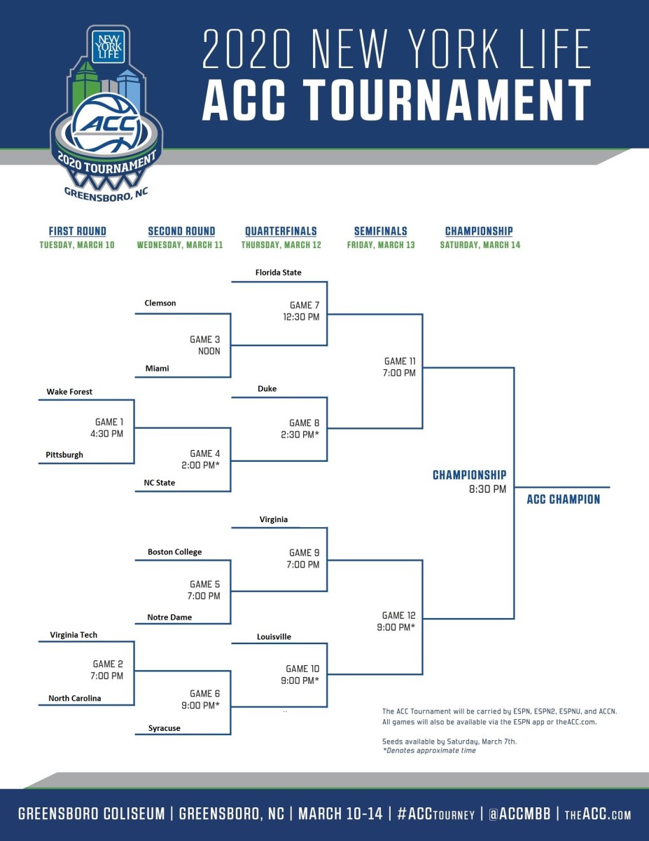 FSU Tops ACC Tournament Bracket After Final Day of Conference Play: Seeding, Game Times