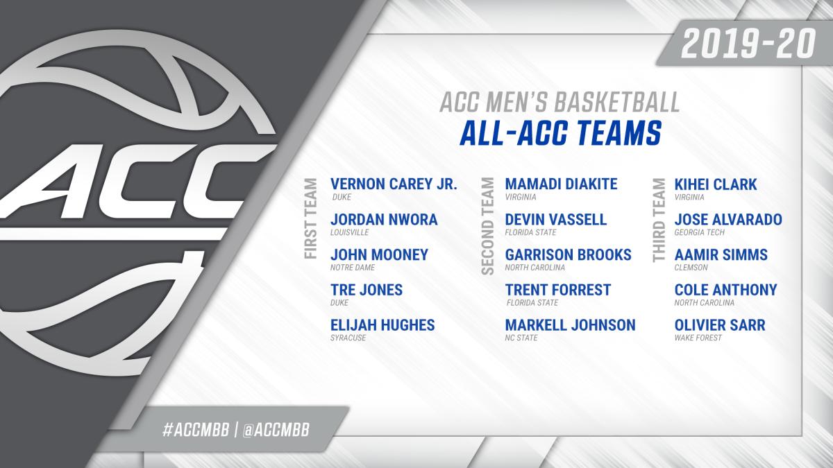Johnson named secondteam AllACC Sports Illustrated NC State