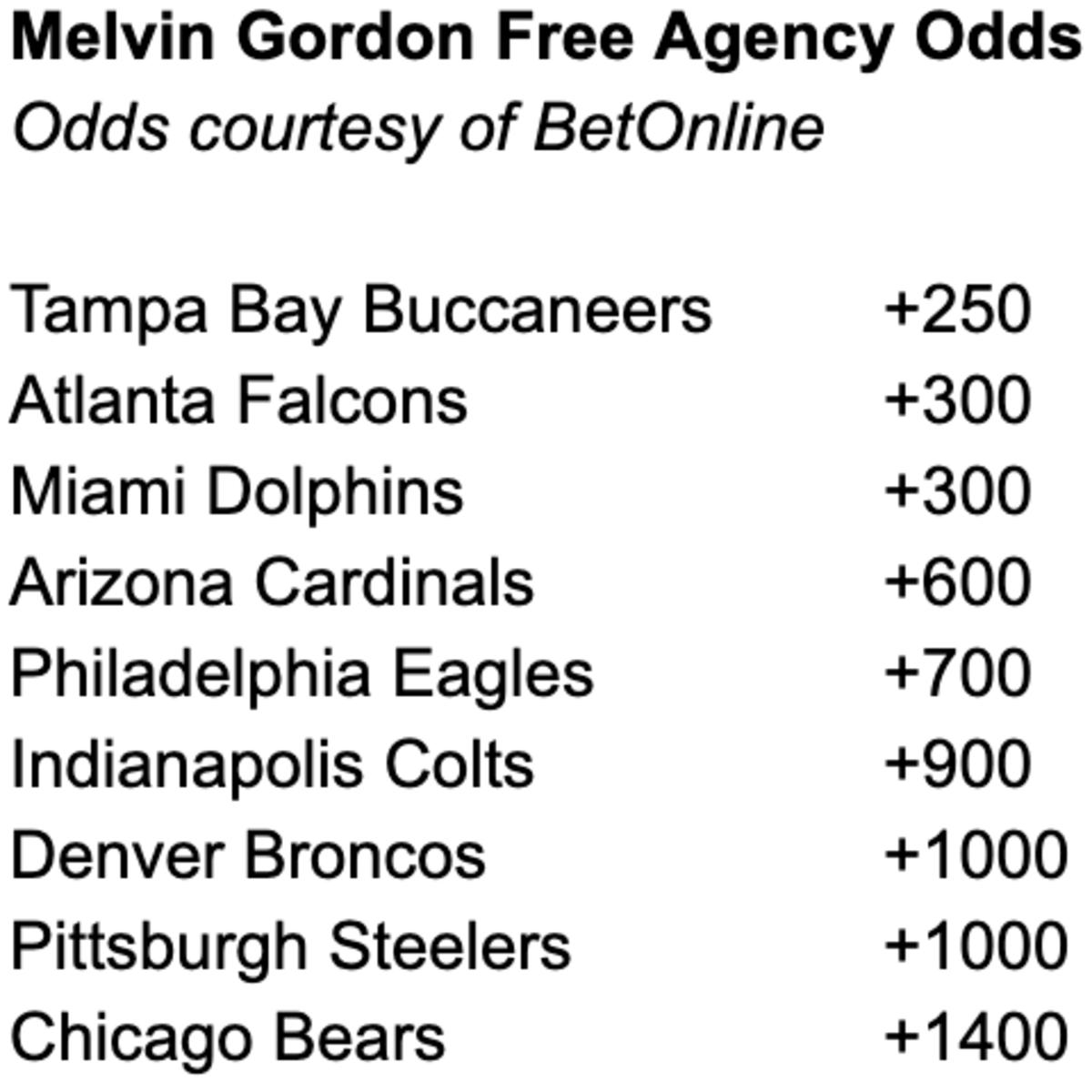 Colts vs Broncos Same Game Parlay on FanDuel: Melvin Gordon