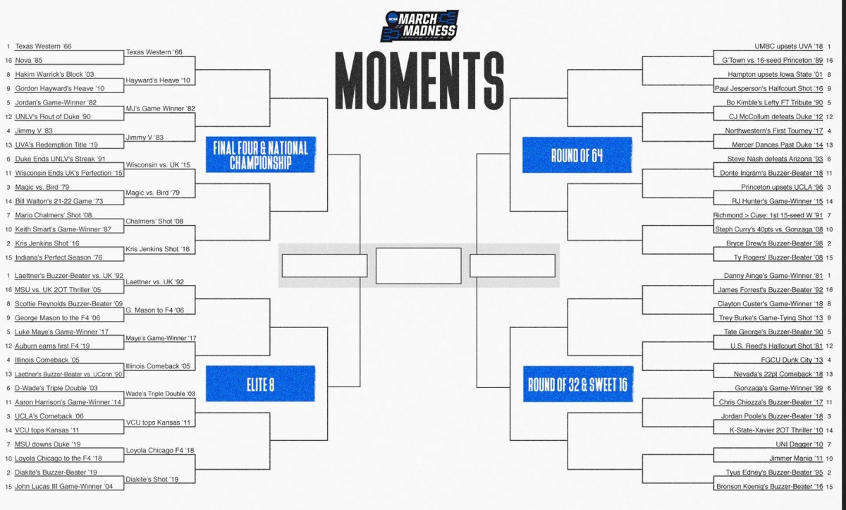 Duke Well-Represented in NCAA Greatest Moments Bracket - Sports ...