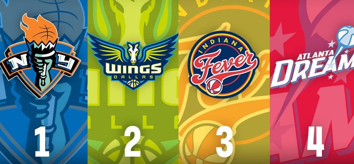 Wings WNBA Draft Primer Dallas Will Reload With Bundle Of Early Picks