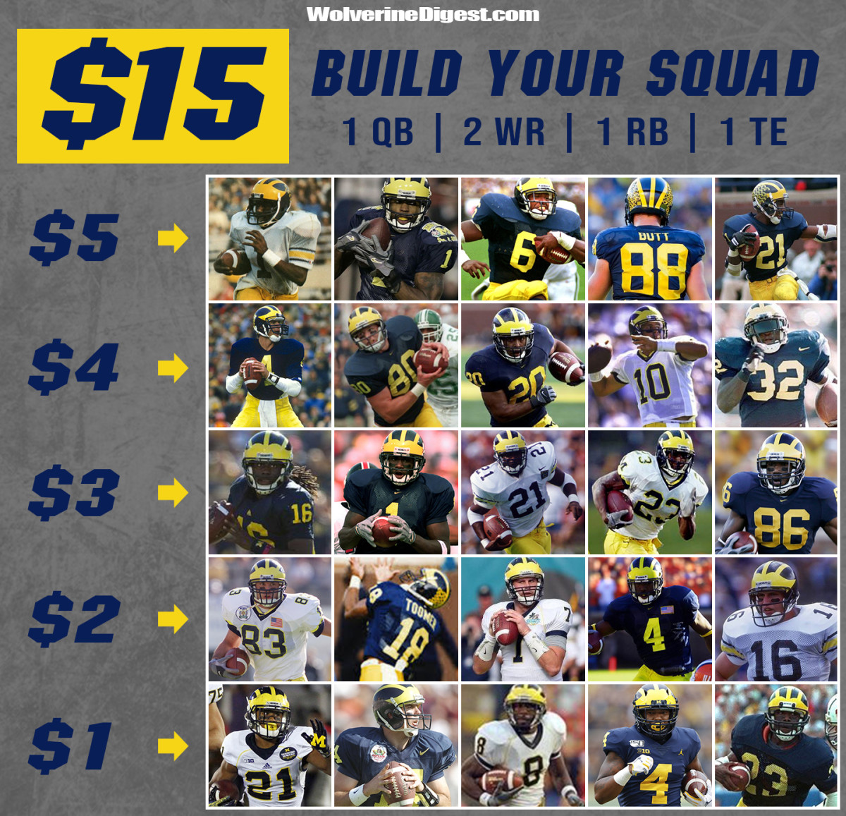 Build Your Michigan Squad - Sports Illustrated Michigan Wolverines News,  Analysis and More