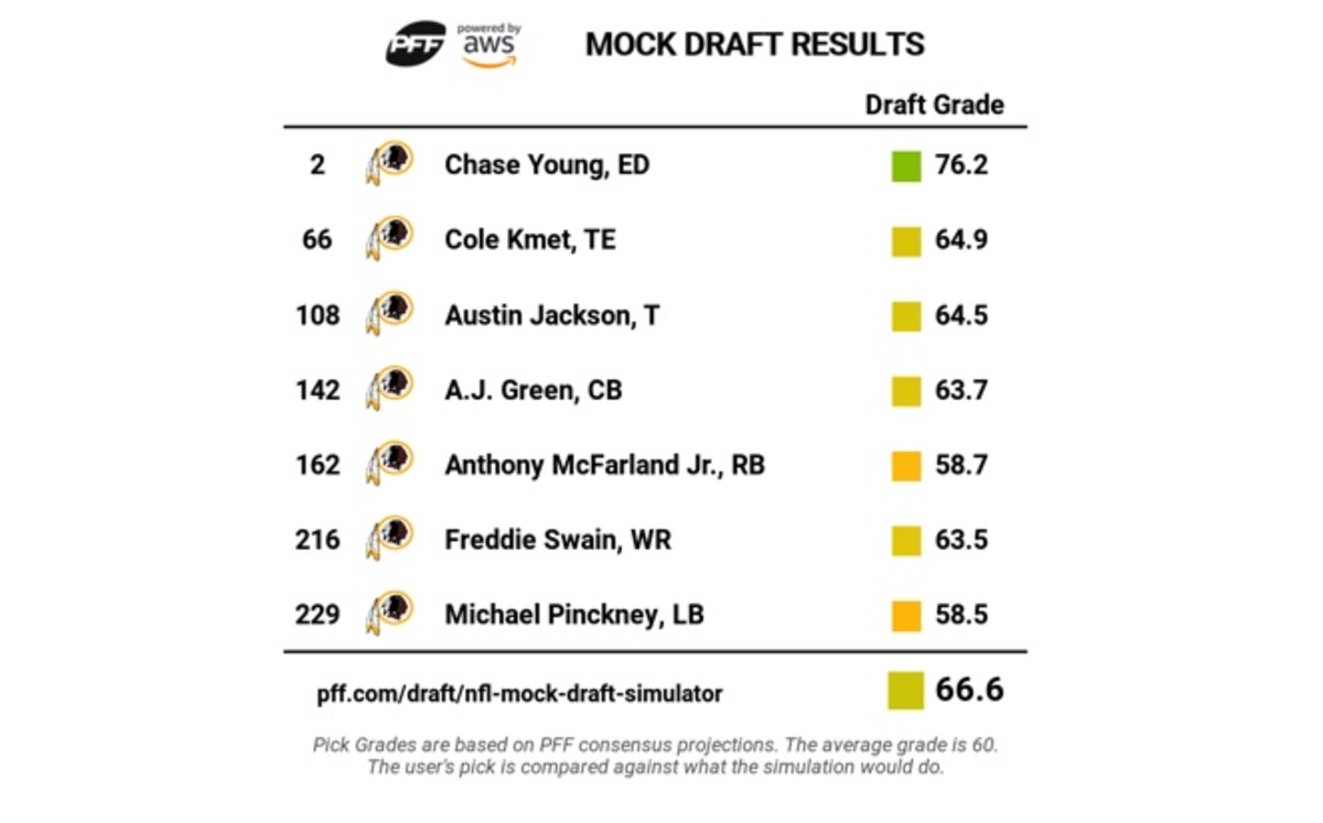 Jamual Forrest PFF Mock