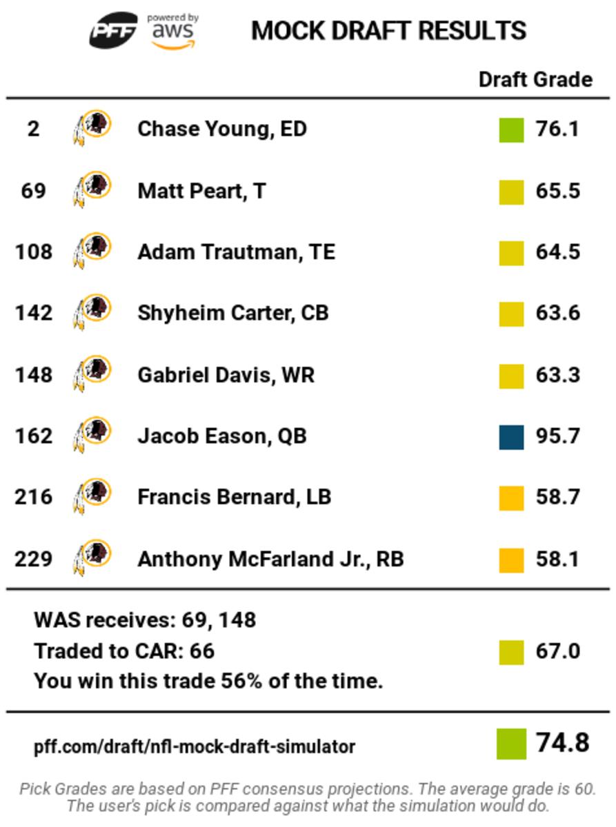 PFF Mock Simulation 1 CR