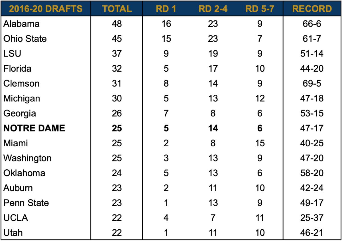 RD 1 = Round 1, RD 2-4 = Rounds 2-4, RD 5-7 = Rounds 5-7