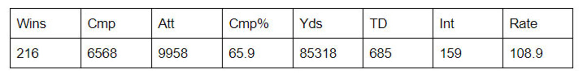 Mahomes-projection-2