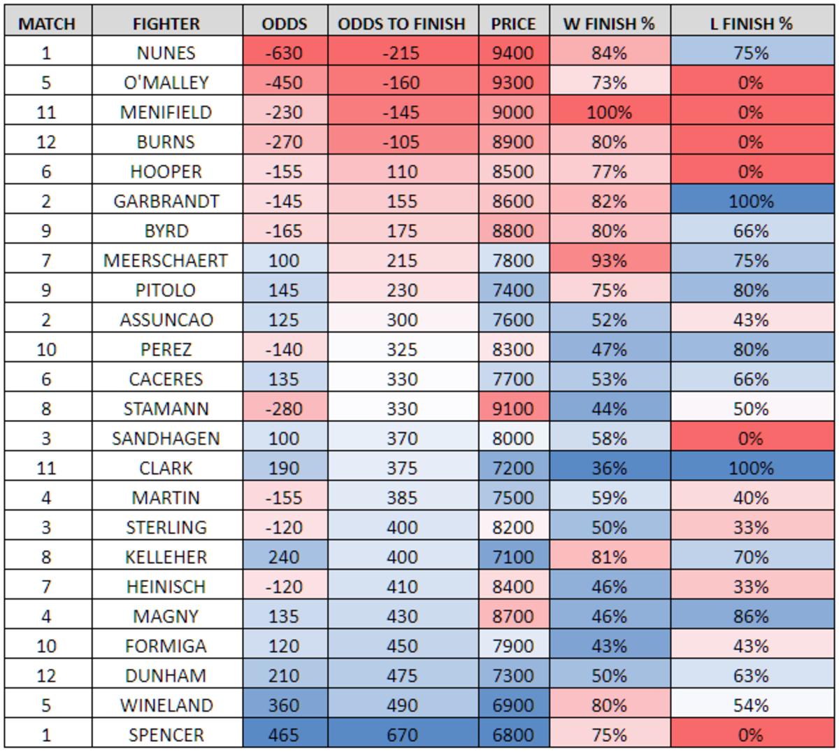 Colts vs. Cowboys odds, spread, line: Sunday Night Football picks,  predictions by NFL model on 155-110 run 