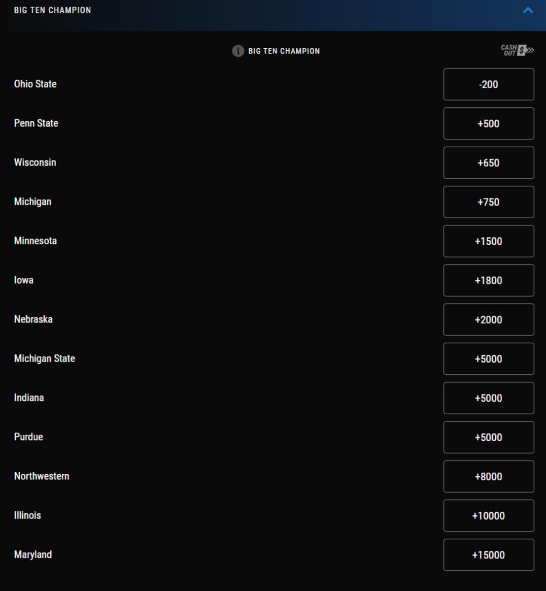 Odds courtesy of PointsBet Sportsbook