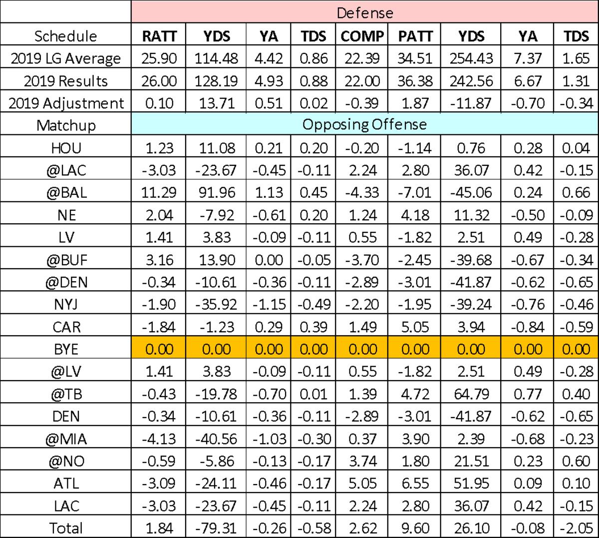 Kansas City Chiefs Fantasy Team Outlook The Gotta Catch Em All Powerhouse Sports Illustrated