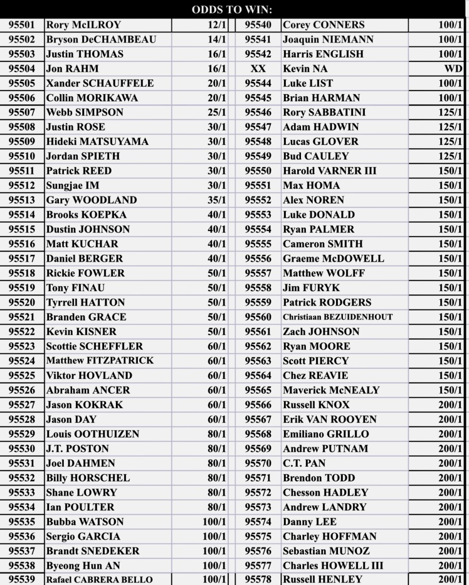 Odds courtesy of the Westgate Superbook