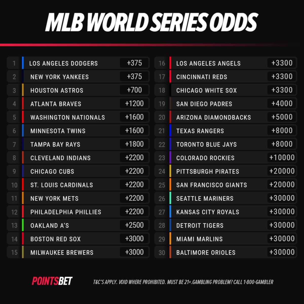 MLB playoffs Odds predictions to win 2017 World Series  Sporting News