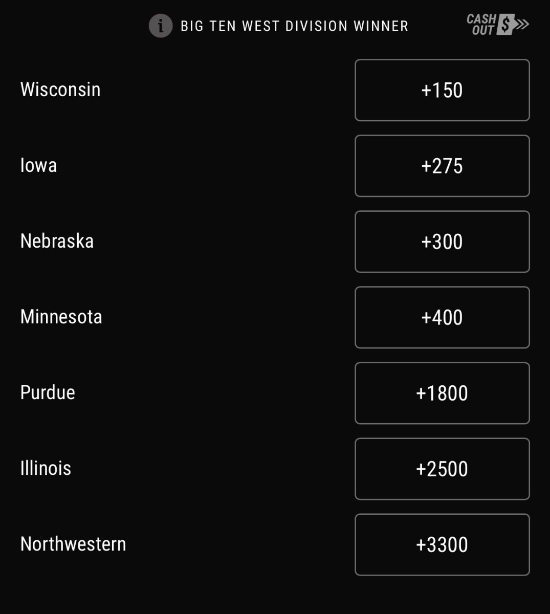 Odds via PointsBet Sportsbook