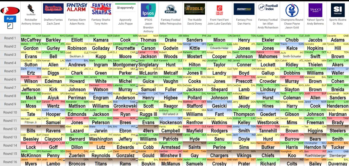 Fantasy Draft Strategy In PPR Leagues