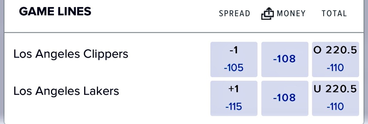 Odds via FanDuel Sportsbook