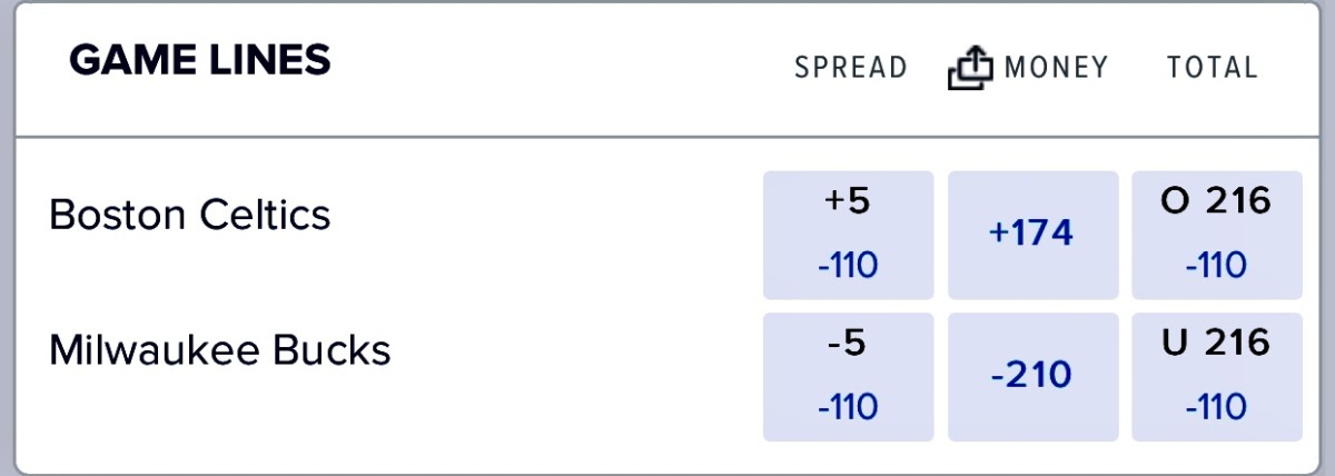 NBA Bubble Tip-Off Opening Lines: Bucks Vs Celtics - Sports Illustrated