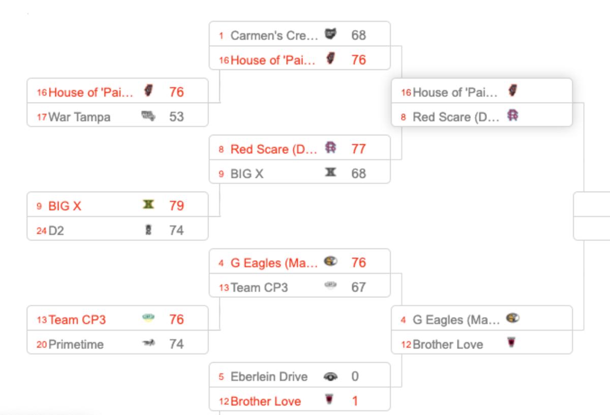 Top half of The Basketball Tournament 2020 bracket