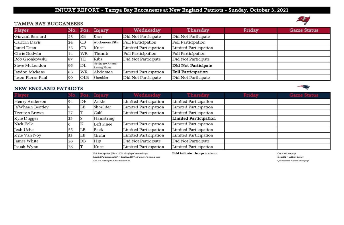 Buccaneers vs. Patriots Week 4 Injury Report, Gronkowski, Bernard