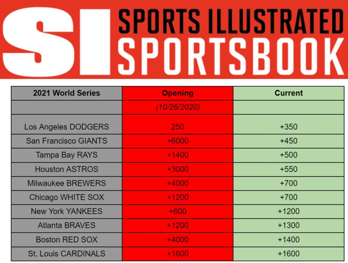 2021 MLB Betting Futures Update  Yankees Rays  Braves Gaining Respect   Sports Illustrated